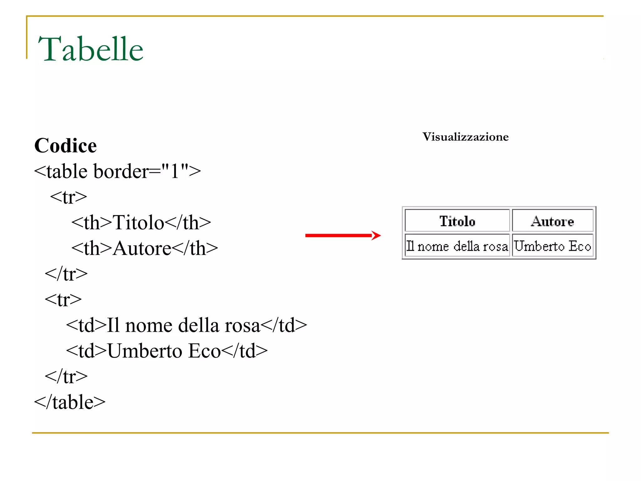 Tabelle
Codice
<table border="1">
<tr>
<th>Titolo</th>
<th>Autore</th>
</tr>
<tr>
<td>Il nome della rosa</td>
<td>Umberto Eco</td>
</tr>
</table>
Visualizzazione
 
