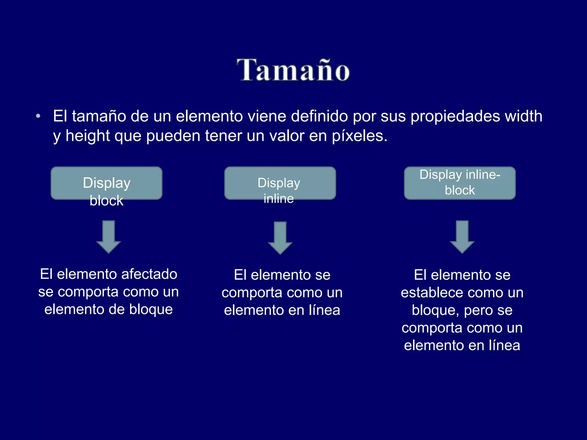 • El tamaño de un elemento viene definido por sus propiedades width
y height que pueden tener un valor en píxeles.
Display
block
Display
inline
Display inline-
block
El elemento afectado
se comporta como un
elemento de bloque
El elemento se
comporta como un
elemento en línea
El elemento se
establece como un
bloque, pero se
comporta como un
elemento en línea
 