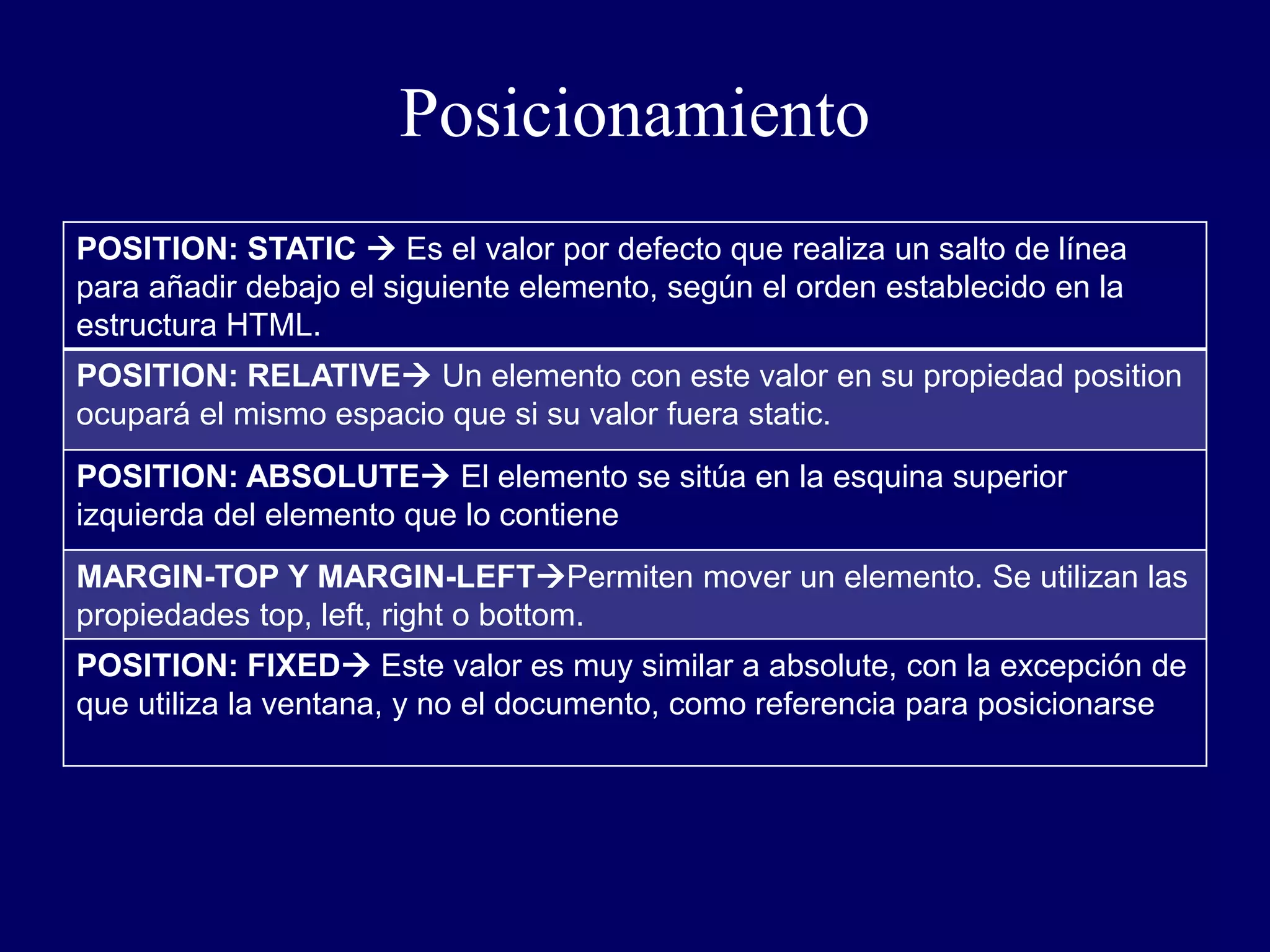 Posicionamiento
POSITION: STATIC  Es el valor por defecto que realiza un salto de línea
para añadir debajo el siguiente elemento, según el orden establecido en la
estructura HTML.
POSITION: RELATIVE Un elemento con este valor en su propiedad position
ocupará el mismo espacio que si su valor fuera static.
POSITION: ABSOLUTE El elemento se sitúa en la esquina superior
izquierda del elemento que lo contiene
MARGIN-TOP Y MARGIN-LEFTPermiten mover un elemento. Se utilizan las
propiedades top, left, right o bottom.
POSITION: FIXED Este valor es muy similar a absolute, con la excepción de
que utiliza la ventana, y no el documento, como referencia para posicionarse
 