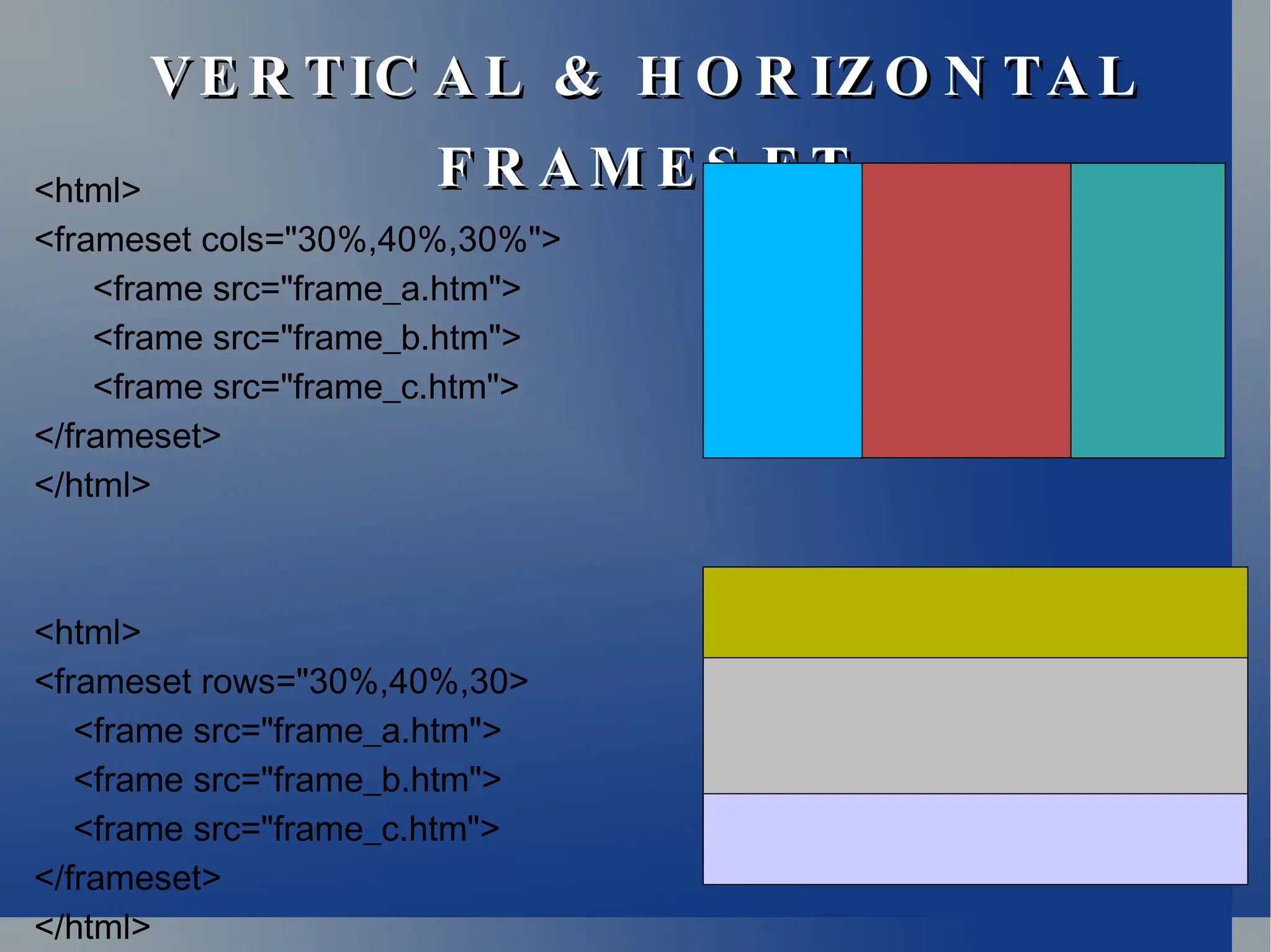 VE R TIC A L & H O R IZ O N TA L
VE R TIC A L & H O R IZ O N TA L
F R A M E S E T
F R A M E S E T
<html>
<frameset cols="30%,40%,30%">
<frame src="frame_a.htm">
<frame src="frame_b.htm">
<frame src="frame_c.htm">
</frameset>
</html>
<html>
<frameset rows="30%,40%,30>
<frame src="frame_a.htm">
<frame src="frame_b.htm">
<frame src="frame_c.htm">
</frameset>
</html>
 