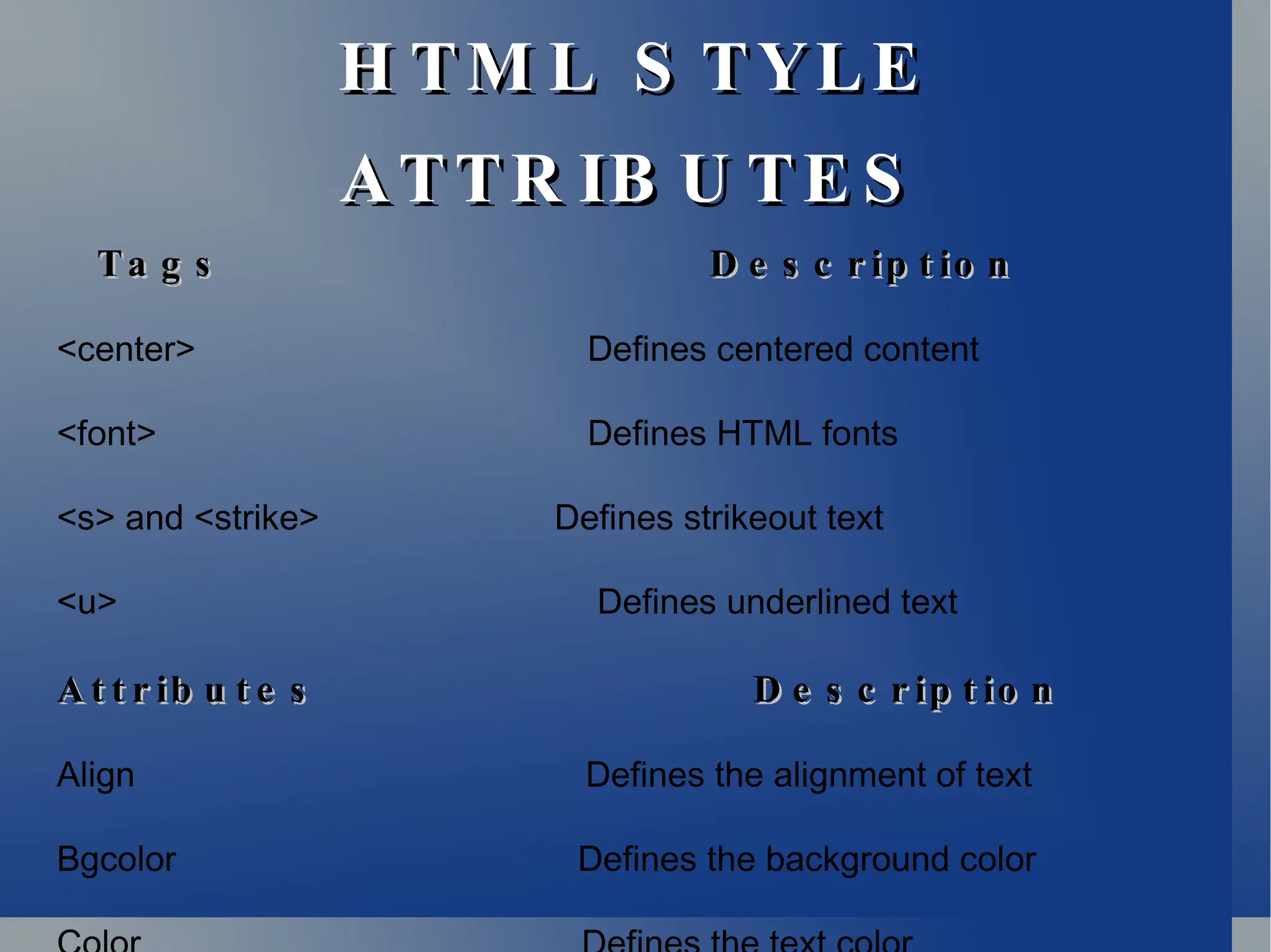 H TM L S TYLE
H TM L S TYLE
ATTR IB U TE S
ATTR IB U TE S
Ta g s
Ta g s D e s c r ip t io n
D e s c r ip t io n
<center> Defines centered content
<font> Defines HTML fonts
<s> and <strike> Defines strikeout text
<u> Defines underlined text
A t t r ib u t e s
A t t r ib u t e s D e s c r ip t io n
D e s c r ip t io n
Align Defines the alignment of text
Bgcolor Defines the background color
 