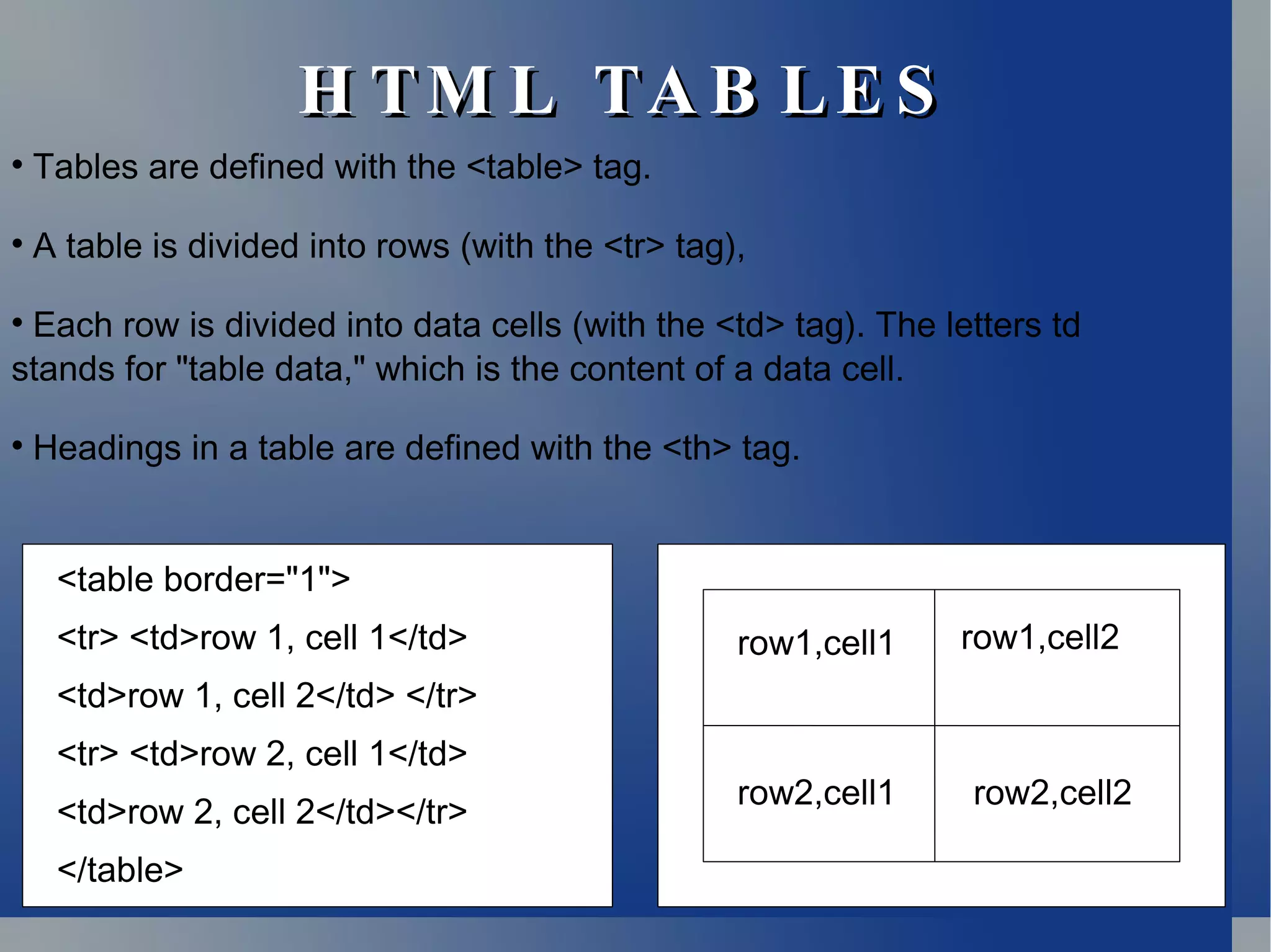 Html Ppt | PPT