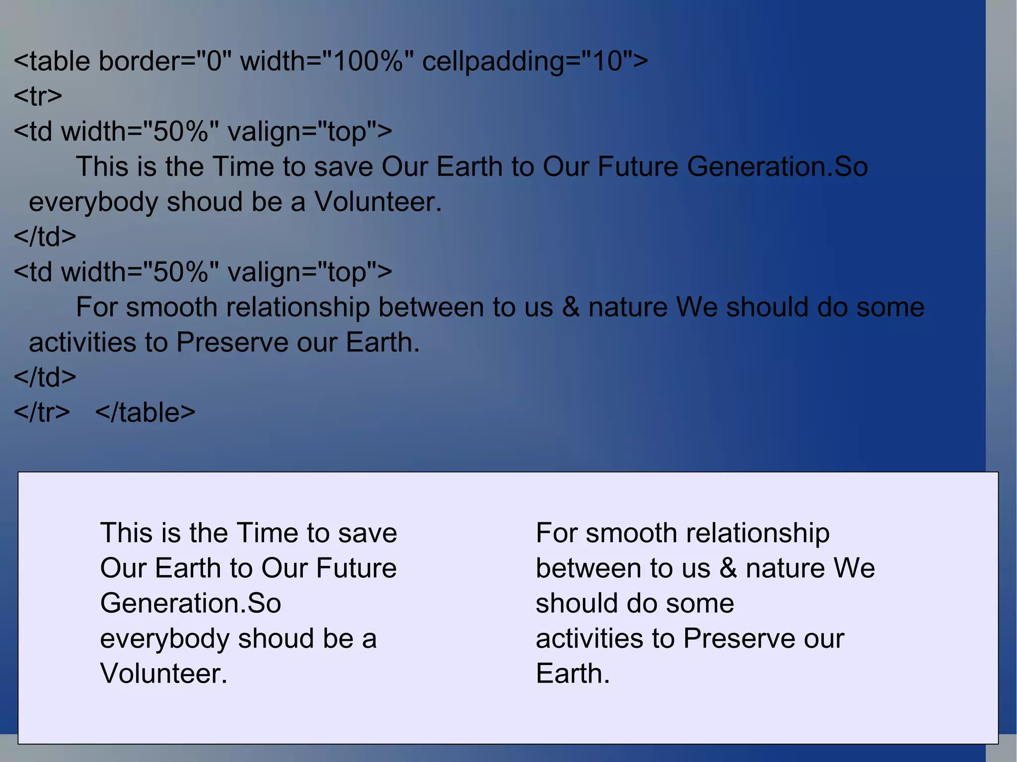 <table border=&quot;0&quot; width=&quot;100%&quot; cellpadding=&quot;10&quot;> <tr> <td width=&quot;50%&quot; valign=&quot;top&quot;> This is the Time to save Our Earth to Our Future Generation.So  everybody shoud be a Volunteer.  </td> <td width=&quot;50%&quot; valign=&quot;top&quot;> For smooth relationship between to us & nature We should do some  activities to Preserve our Earth. </td> </tr>  </table> This is the Time to save Our Earth to Our Future Generation.So  everybody shoud be a Volunteer.  For smooth relationship between to us & nature We should do some  activities to Preserve our Earth. 