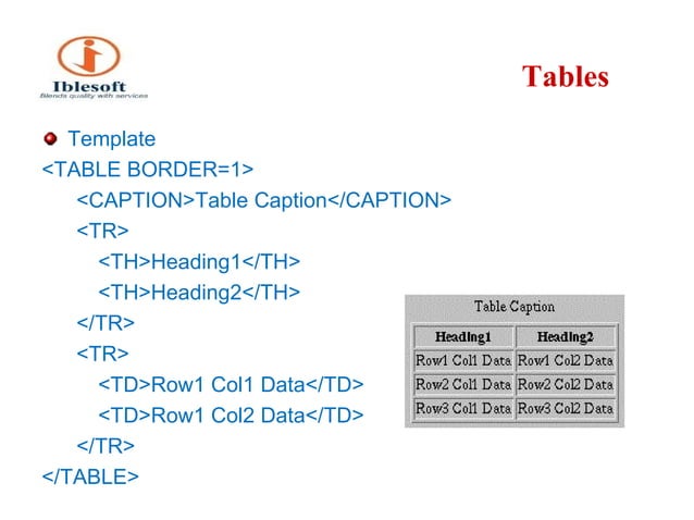 Html ppt | PPT | Web Design and HTML | Internet