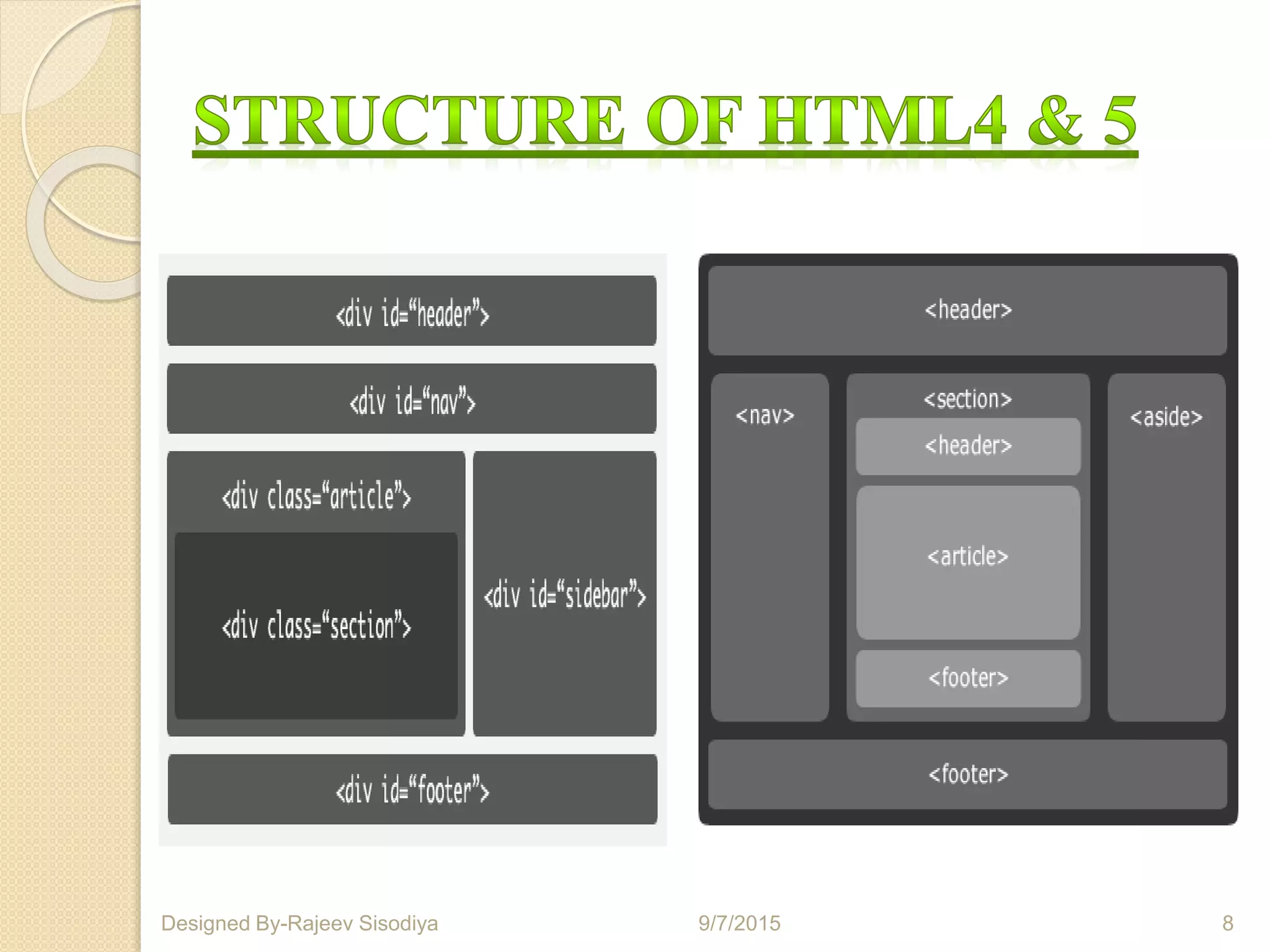 9/7/2015 8Designed By-Rajeev Sisodiya
 