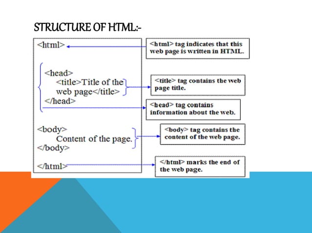 Html ppt | PPTX