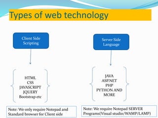 HTML Tutorials | PPT