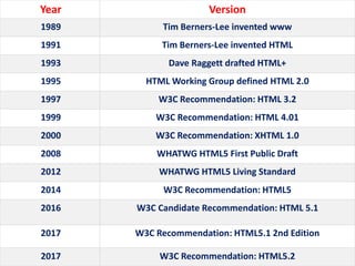 Html | PPTX