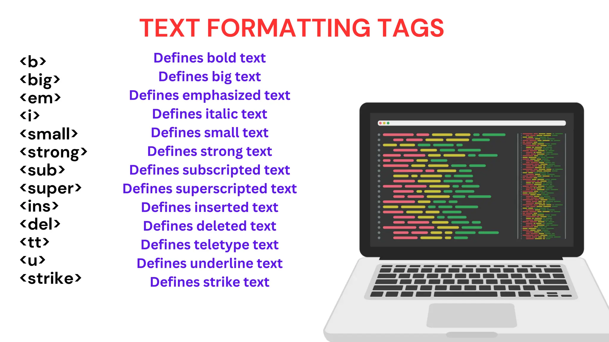TEXT FORMATTING TAGS
<b>
<big>
<em>
<i>
<small>
<strong>
<sub>
<super>
<ins>
<del>
<tt>
<u>
<strike>
Defines bold text
Defines big text
Defines emphasized text
Defines italic text
Defines small text
Defines strong text
Defines subscripted text
Defines superscripted text
Defines inserted text
Defines deleted text
Defines teletype text
Defines underline text
Defines strike text
 