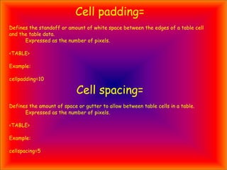 Html ppt computer | PPT | Web Design and HTML | Internet