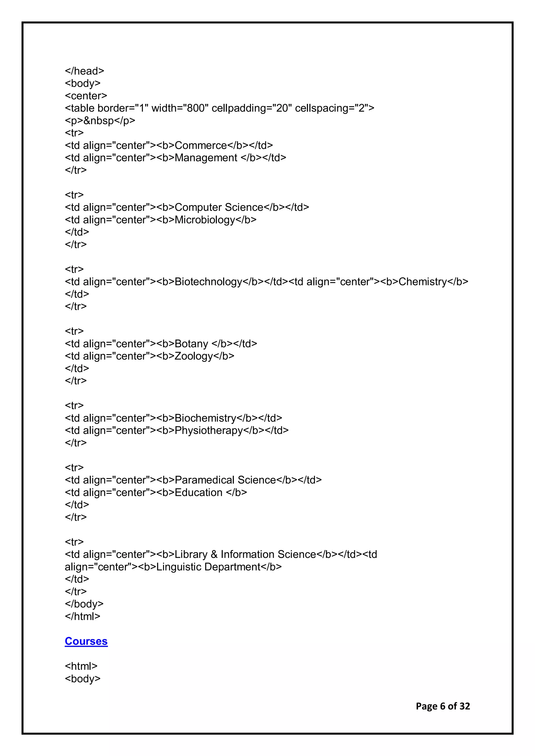 HTML practicals | PDF | Web Design and HTML | Internet