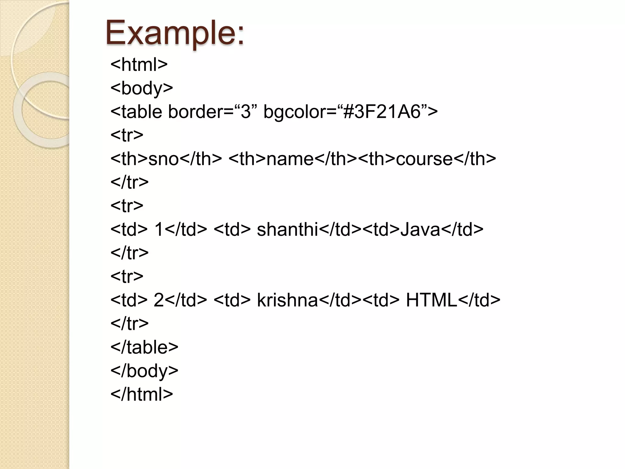 Example:
<html>
<body>
<table border=“3” bgcolor=“#3F21A6”>
<tr>
<th>sno</th> <th>name</th><th>course</th>
</tr>
<tr>
<td> 1</td> <td> shanthi</td><td>Java</td>
</tr>
<tr>
<td> 2</td> <td> krishna</td><td> HTML</td>
</tr>
</table>
</body>
</html>
 
