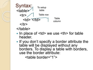Syntax:
<table>
<tr>
<td> </td>
</tr>
</table>
 In place of <td> we use <th> for table
header.
 If you don’t specify a border attribute the
table will be displayed without any
borders. To display a table with borders,
use the border attribute:
<table border=“1”>
To setup
table
Table row
Table
column
 