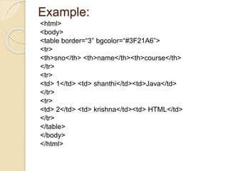Example:
<html>
<body>
<table border=“3” bgcolor=“#3F21A6”>
<tr>
<th>sno</th> <th>name</th><th>course</th>
</tr>
<tr>
<td> 1</td> <td> shanthi</td><td>Java</td>
</tr>
<tr>
<td> 2</td> <td> krishna</td><td> HTML</td>
</tr>
</table>
</body>
</html>
 