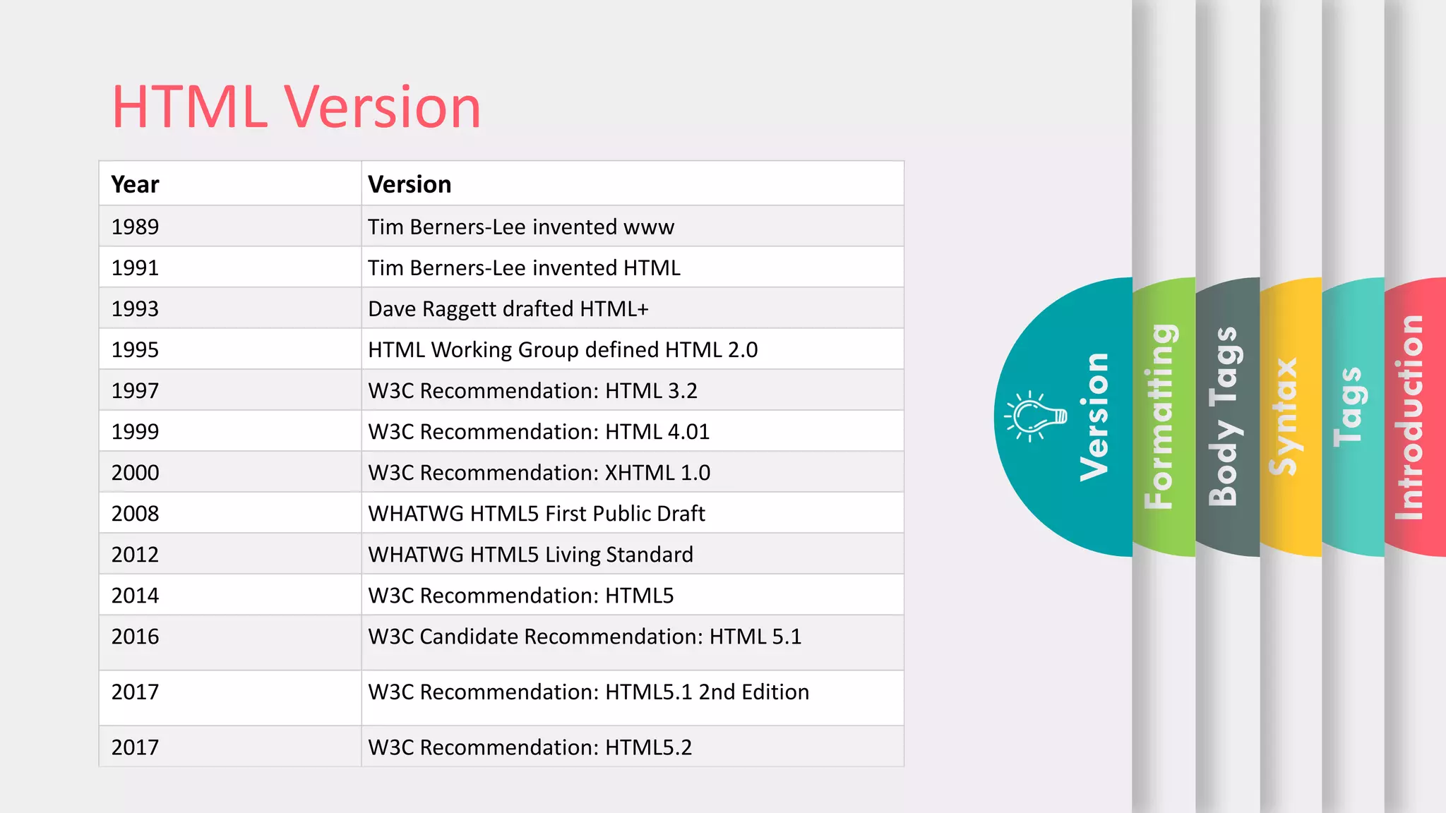Html Presentation | PDF