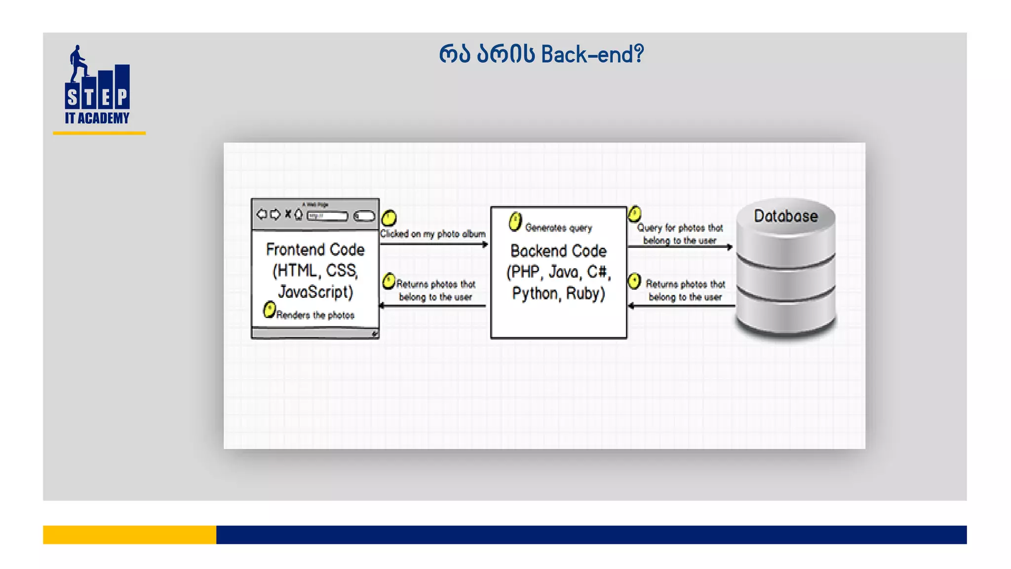 რა არის Back-end?
 