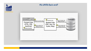 რა არის Back-end?
 