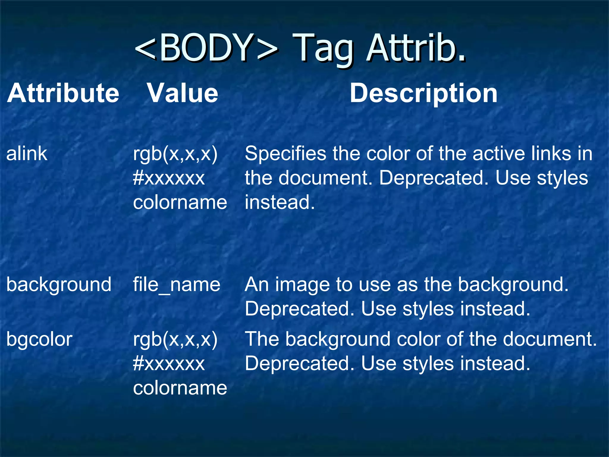 <BODY> Tag Attrib. The background color of the document. Deprecated. Use styles instead. rgb(x,x,x) #xxxxxx colorname bgcolor An image to use as the background. Deprecated. Use styles instead. file_name background Specifies the color of the active links in the document. Deprecated. Use styles instead. rgb(x,x,x) #xxxxxx colorname alink Description Value Attribute 