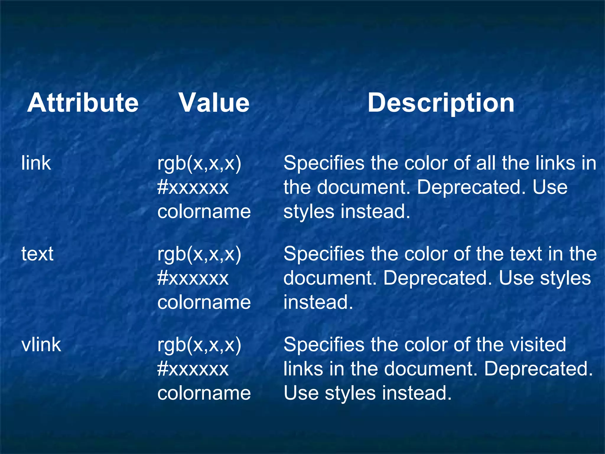 Description Value Attribute Specifies the color of the visited links in the document. Deprecated. Use styles instead. rgb(x,x,x) #xxxxxx colorname vlink Specifies the color of the text in the document. Deprecated. Use styles instead. rgb(x,x,x) #xxxxxx colorname text Specifies the color of all the links in the document. Deprecated. Use styles instead. rgb(x,x,x) #xxxxxx colorname link 