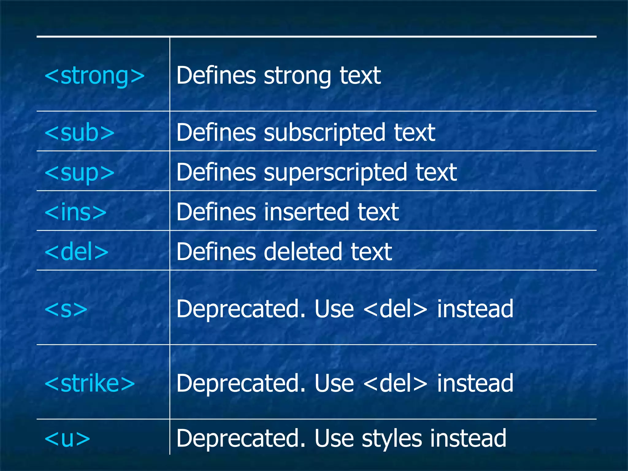 Deprecated. Use styles instead <u> Deprecated. Use <del> instead <strike> Deprecated. Use <del> instead <s> Defines deleted text <del> Defines inserted text <ins> Defines superscripted text <sup> Defines subscripted text <sub> Defines strong text <strong> 