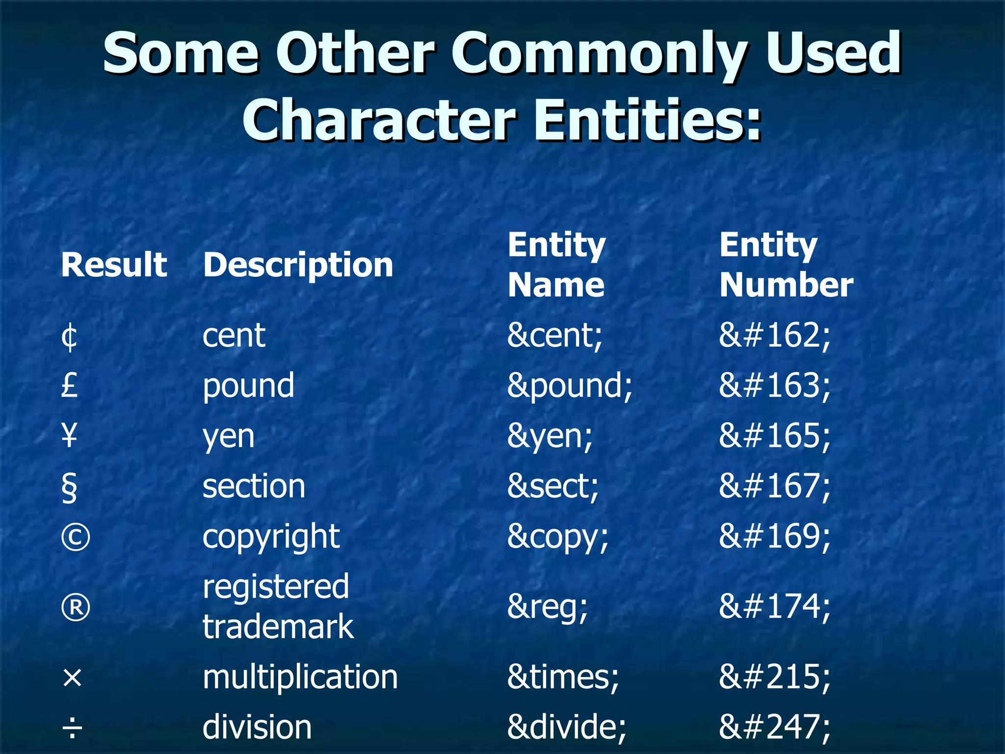 Some Other Commonly Used Character Entities: &#247; &divide; division ÷ &#215; &times; multiplication × &#174; &reg; registered trademark ® &#169; &copy; copyright © &#167; &sect; section § &#165; &yen; yen ¥ &#163; &pound; pound £ &#162; &cent; cent ¢ Entity Number Entity Name Description Result 