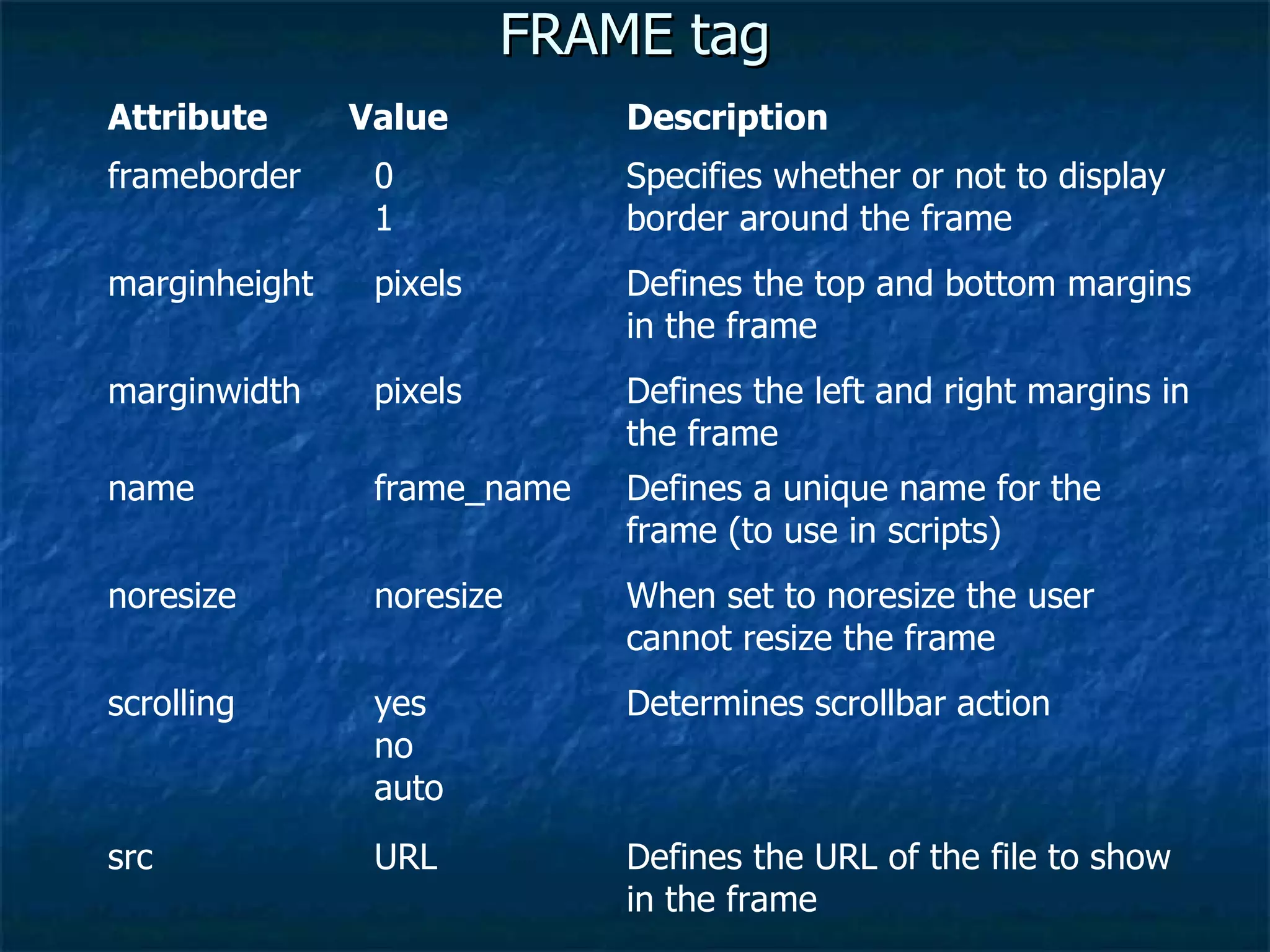 FRAME tag Defines the URL of the file to show in the frame URL src Determines scrollbar action yes no auto scrolling When set to noresize the user cannot resize the frame noresize noresize Defines a unique name for the frame (to use in scripts) frame_name name Defines the left and right margins in the frame pixels marginwidth Defines the top and bottom margins in the frame pixels marginheight Specifies whether or not to display border around the frame 0 1 frameborder Description Value Attribute 
