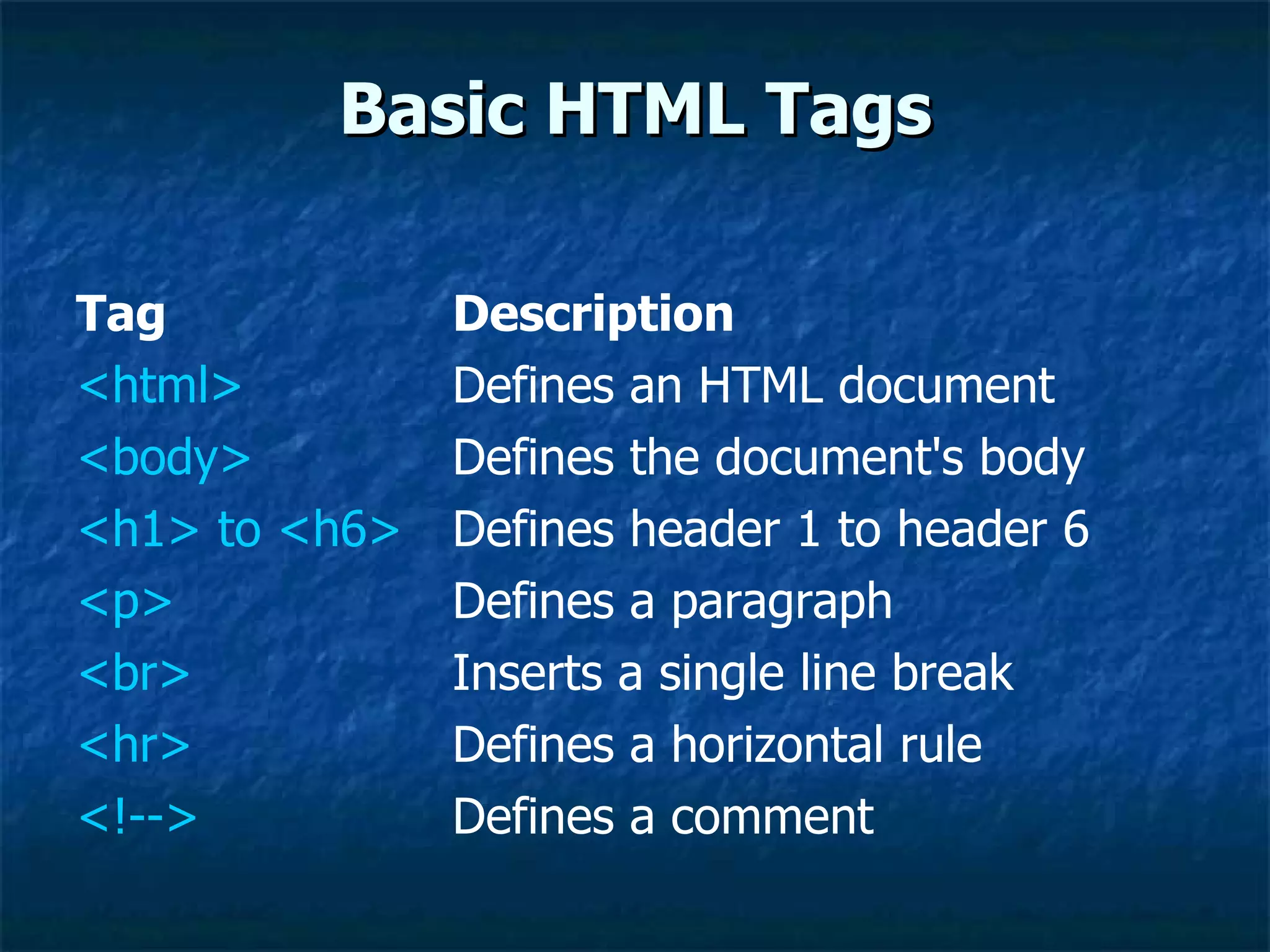 Basic HTML Tags Defines a comment <!--> Defines a horizontal rule <hr> Inserts a single line break < br > Defines a paragraph <p> Defines header 1 to header 6 <h1> to <h6> Defines the document's body <body> Defines an HTML document <html> Description Tag 