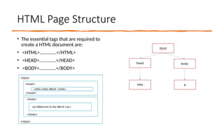 HTML Page Structure
• The essential tags that are required to
create a HTML document are:
• <HTML>.............</HTML>
• <HEAD>.............</HEAD>
• <BODY>.............</BODY>
 