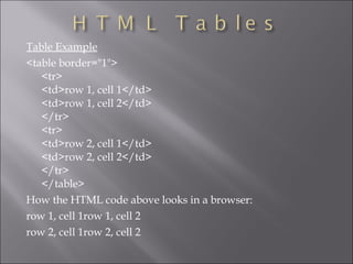Html project | PPT