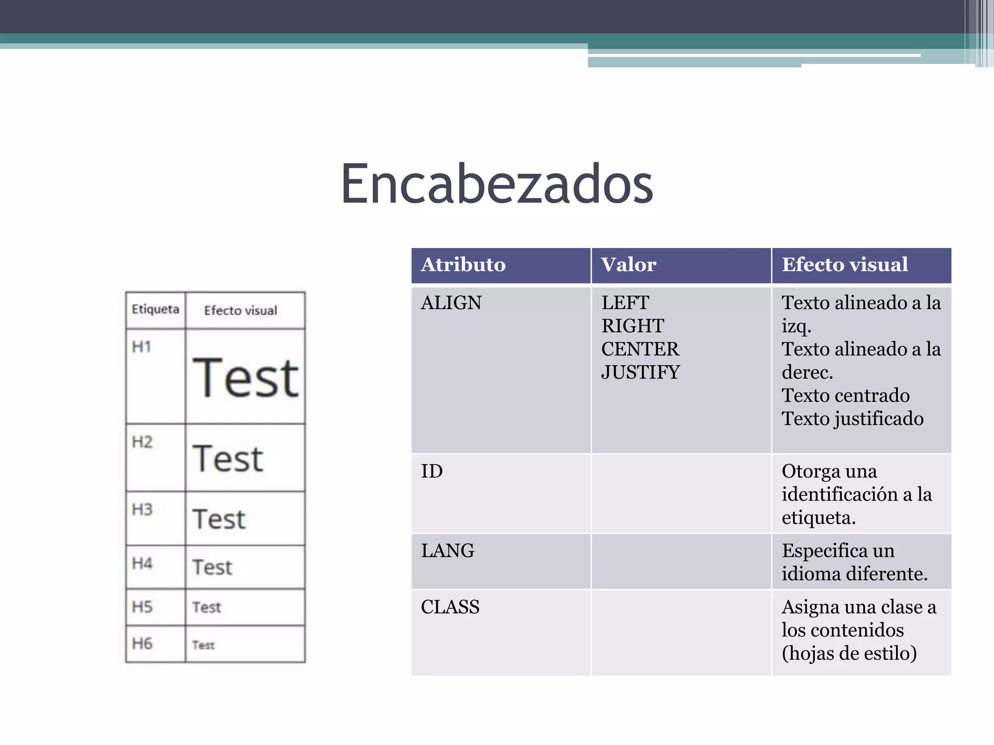 Encabezados
Atributo Valor Efecto visual
ALIGN LEFT
RIGHT
CENTER
JUSTIFY
Texto alineado a la
izq.
Texto alineado a la
derec.
Texto centrado
Texto justificado
ID Otorga una
identificación a la
etiqueta.
LANG Especifica un
idioma diferente.
CLASS Asigna una clase a
los contenidos
(hojas de estilo)
 