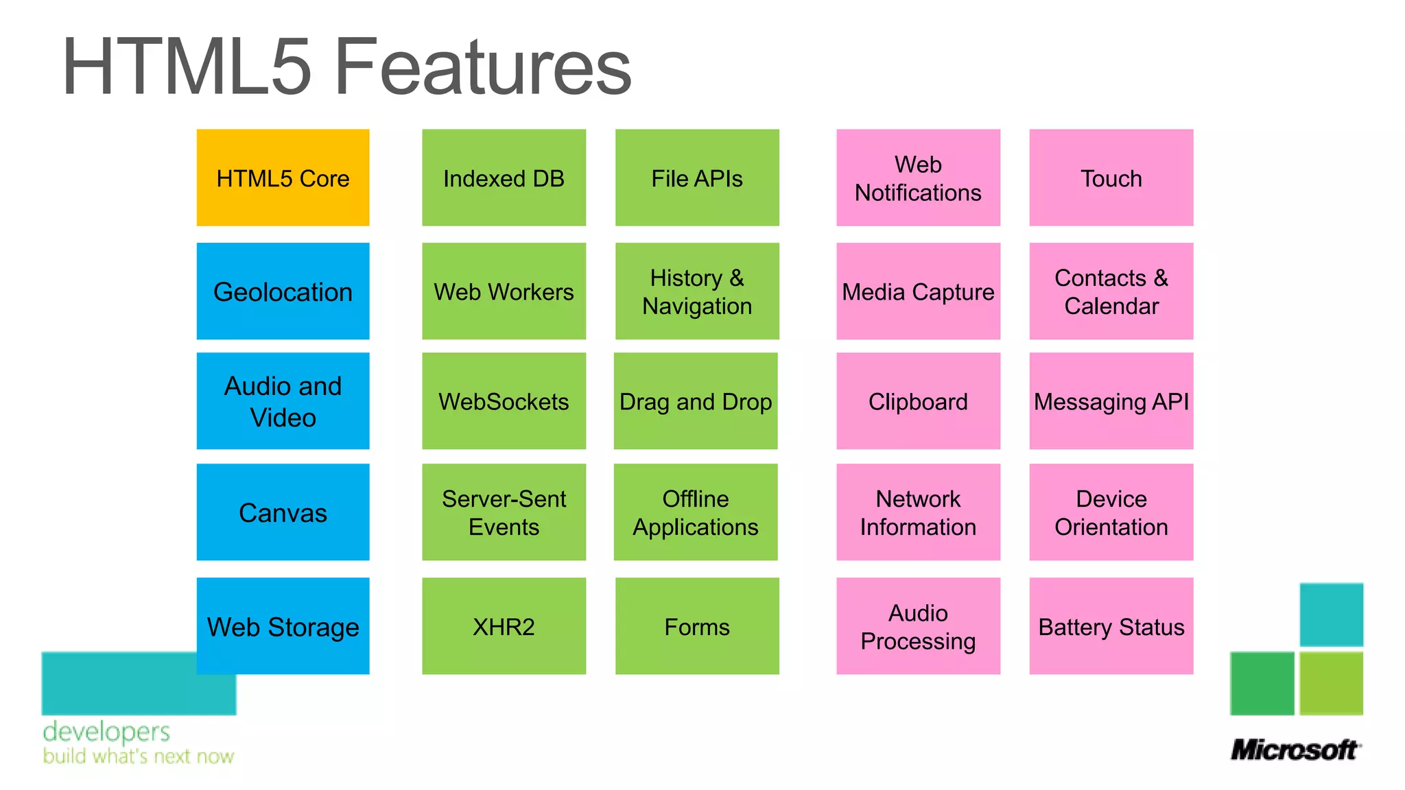 Web
HTML5 Core    Indexed DB      File APIs                          Touch
                                             Notifications


                             History &                        Contacts &
Geolocation   Web Workers
                             Navigation
                                            Media Capture
                                                               Calendar


 Audio and
              WebSockets    Drag and Drop     Clipboard      Messaging API
   Video


              Server-Sent      Offline         Network         Device
  Canvas        Events       Applications    Information      Orientation


                                               Audio
Web Storage      XHR2          Forms
                                             Processing
                                                             Battery Status
 