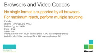 No single format is supported by all browsers
For maximum reach, perform multiple sourcing
 