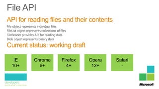 API for reading files and their contents


Current status: working draft

  IE      Chrome    Firefox     Opera      Safari
 10+        6+        4+         12+         -
 