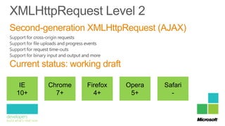 Second-generation XMLHttpRequest (AJAX)


Current status: working draft

  IE      Chrome    Firefox     Opera   Safari
 10+        7+        4+         5+       -
 