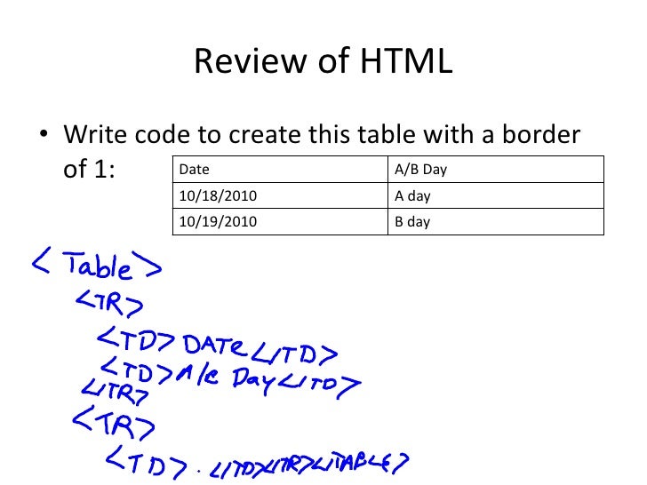 Html review with notes