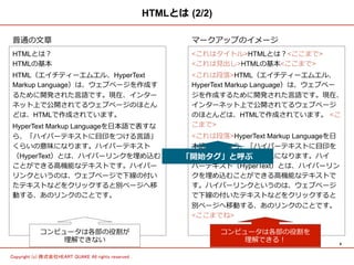 4	
Copyright (c) 株式会社HEART QUAKE All rights reserved .	
HTMLとは  (2/2)
HTMLとは？
HTMLの基本
HTML（エイチティーエムエル、HyperText
Markup Language）は、ウェブページを作成す
るために開発された⾔言語です。現在、インター
ネット上で公開されてるウェブページのほとん
どは、HTMLで作成されています。  
HyperText Markup Languageを⽇日本語で表すな
ら、「ハイパーテキストに⽬目印をつける⾔言語」
くらいの意味になります。ハイパーテキスト
（HyperText）とは、ハイパーリンクを埋め込む
ことができる⾼高機能なテキストです。ハイパー
リンクというのは、ウェブページで下線の付い
たテキストなどをクリックすると別ページへ移
動する、あのリンクのことです。  
普通の⽂文章
<これはタイトル>HTMLとは？<ここまで>
<これは⾒見見出し>HTMLの基本<ここまで>
<これは段落落>HTML（エイチティーエムエル、
HyperText Markup Language）は、ウェブペー
ジを作成するために開発された⾔言語です。現在、
インターネット上で公開されてるウェブページ
のほとんどは、HTMLで作成されています。  <こ
こまで>
<これは段落落>HyperText Markup Languageを⽇日
本語で表すなら、「ハイパーテキストに⽬目印を
つける⾔言語」くらいの意味になります。ハイ
パーテキスト（HyperText）とは、ハイパーリン
クを埋め込むことができる⾼高機能なテキストで
す。ハイパーリンクというのは、ウェブページ
で下線の付いたテキストなどをクリックすると
別ページへ移動する、あのリンクのことです。  
<ここまでね>
マークアップのイメージ
コンピュータは各部の役割が
理理解できない
コンピュータは各部の役割を
理理解できる！
「開始タグ」と呼ぶ
 