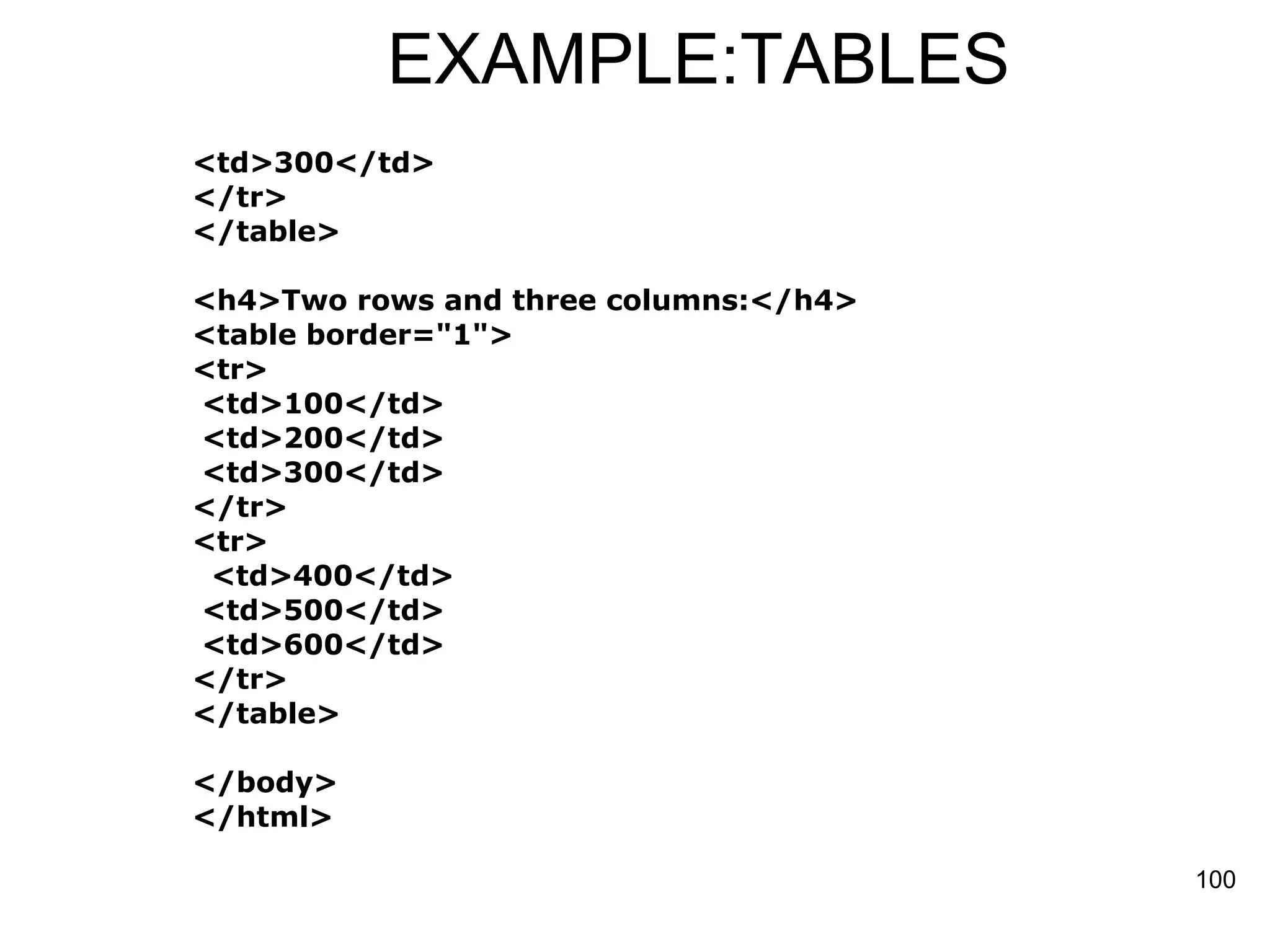 EXAMPLE:TABLES <td>300</td> </tr> </table> <h4>Two rows and three columns:</h4> <table border=&quot;1&quot;> <tr> <td>100</td> <td>200</td> <td>300</td> </tr> <tr> <td>400</td> <td>500</td> <td>600</td> </tr> </table> </body> </html> 