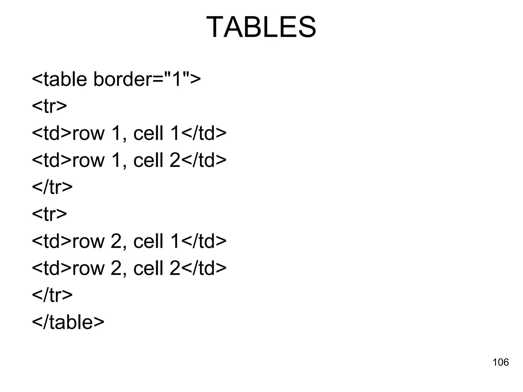 TABLES <table border=&quot;1&quot;>  <tr>  <td>row 1, cell 1</td>  <td>row 1, cell 2</td>  </tr>  <tr>  <td>row 2, cell 1</td>  <td>row 2, cell 2</td>  </tr>  </table>  