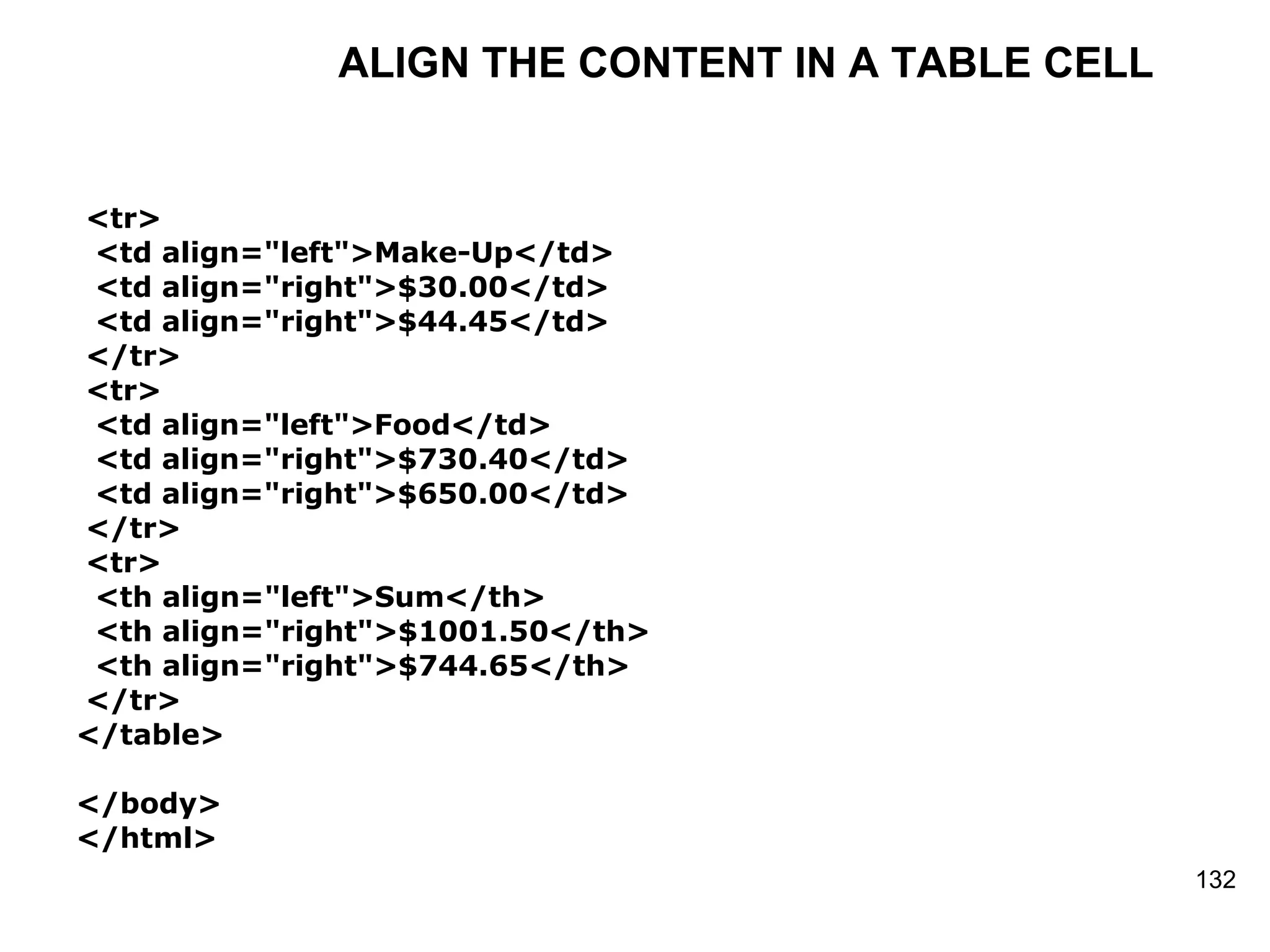 ALIGN THE CONTENT IN A TABLE CELL <tr> <td align=&quot;left&quot;>Make-Up</td> <td align=&quot;right&quot;>$30.00</td> <td align=&quot;right&quot;>$44.45</td> </tr> <tr> <td align=&quot;left&quot;>Food</td> <td align=&quot;right&quot;>$730.40</td> <td align=&quot;right&quot;>$650.00</td> </tr> <tr> <th align=&quot;left&quot;>Sum</th> <th align=&quot;right&quot;>$1001.50</th> <th align=&quot;right&quot;>$744.65</th> </tr> </table> </body> </html> 