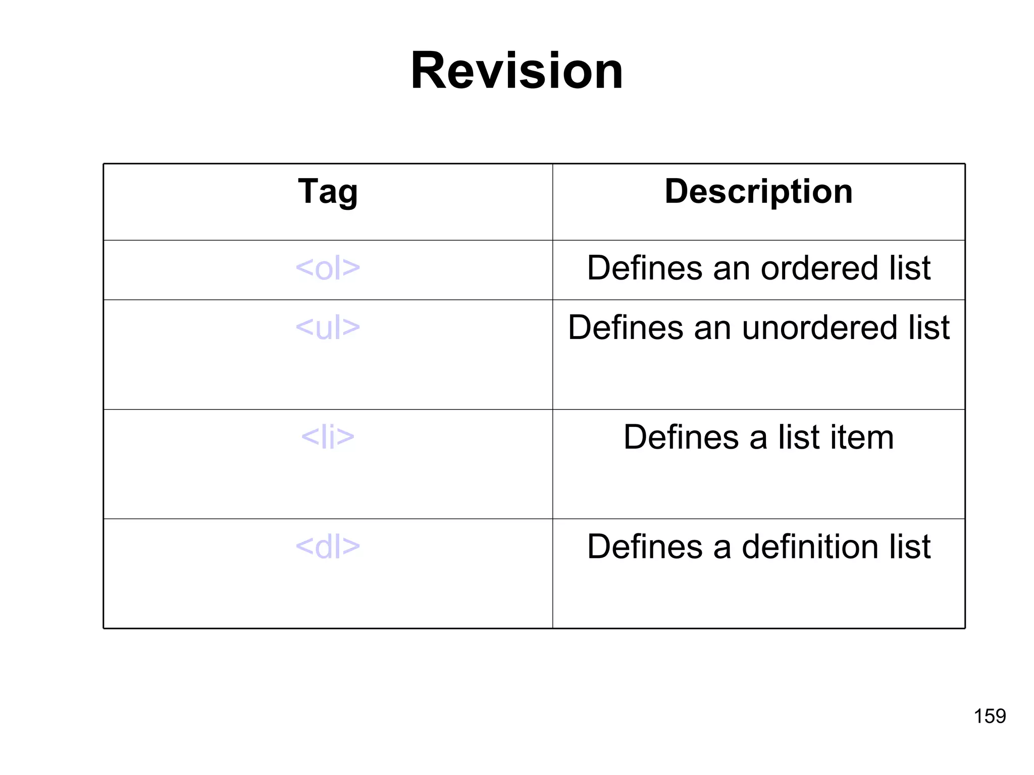Revision Tag Description <ol> Defines an ordered list <ul> Defines an unordered list <li> Defines a list item <dl> Defines a definition list 
