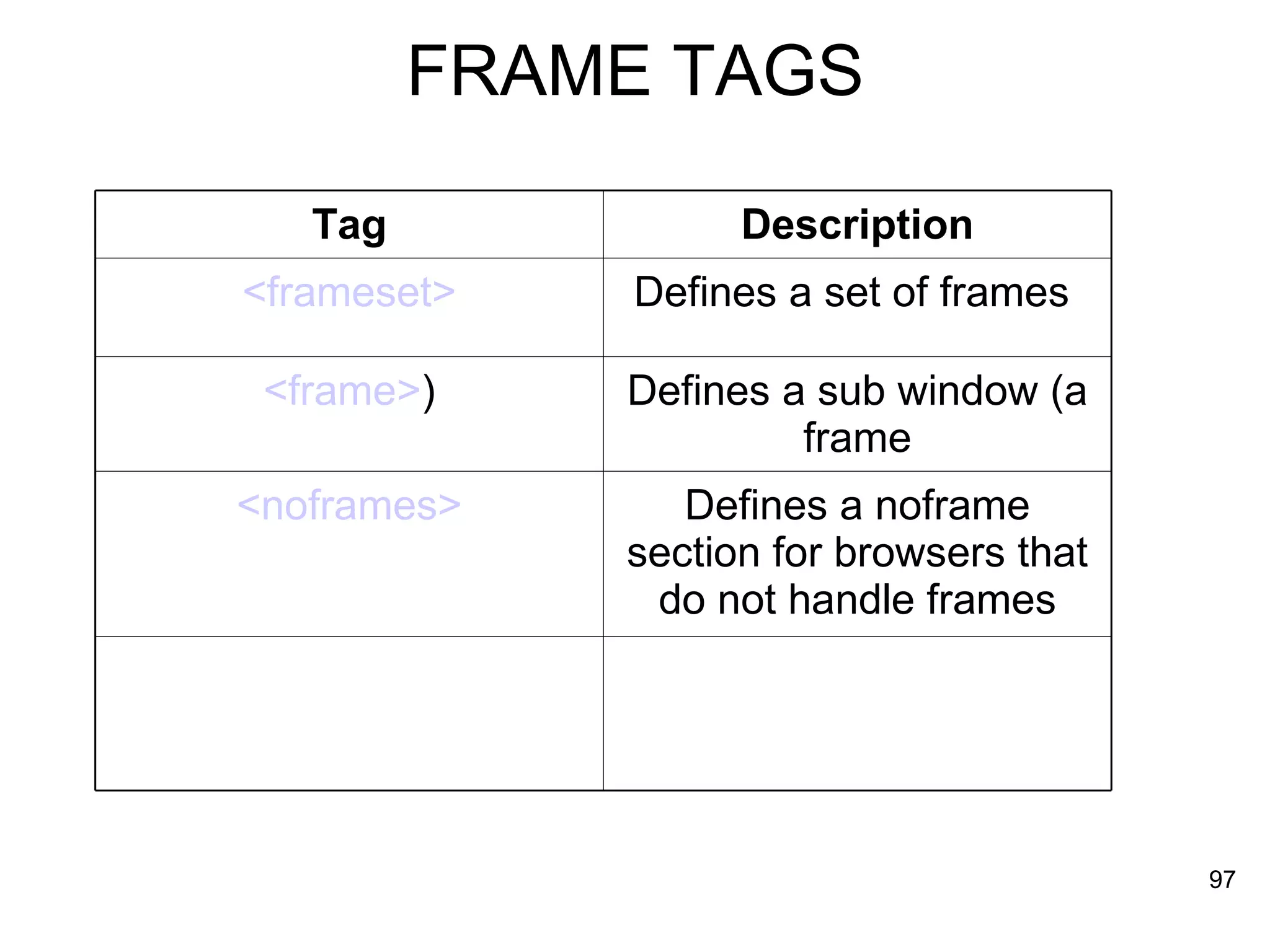 FRAME TAGS Tag Description <frameset> Defines a set of frames  <frame> ) Defines a sub window (a frame <noframes> Defines a noframe section for browsers that do not handle frames 