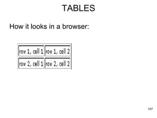 TABLES How it looks in a browser:  