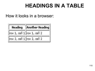 HEADINGS IN A TABLE How it looks in a browser:  