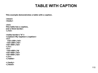 TABLE WITH CAPTION This example demonstrates a table with a caption.  <html> <body> <h4> This table has a caption, and a thick border: </h4> <table border="6"> <caption>My Caption</caption> <tr> <td>100</td> <td>200</td> <td>300</td> </tr> <tr> <td>400</td <td>500</td> <td>600</td> </tr> </table> </body> </html> 