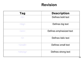 Revision Tag Description <b> Defines bold text <big> Defines big text <em> Defines emphasized text  <i> Defines italic text <small> Defines small text <strong> Defines strong text 