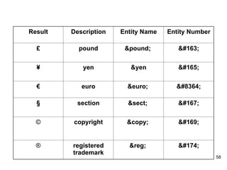 Result Description Entity Name Entity Number £ pound &pound;  £ ¥ yen &yen ¥ € euro &euro;  € § section &sect;  § © copyright &copy;  © ® registered trademark &reg;  ® 