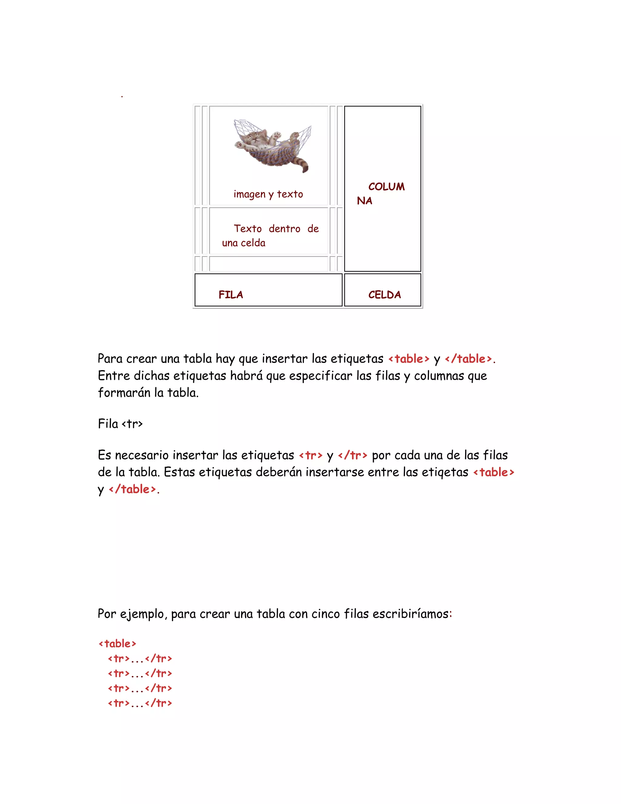 .
imagen y texto
COLUM
NA
Texto dentro de
una celda
FILA CELDA
Para crear una tabla hay que insertar las etiquetas <table> y </table>.
Entre dichas etiquetas habrá que especificar las filas y columnas que
formarán la tabla.
Fila <tr>
Es necesario insertar las etiquetas <tr> y </tr> por cada una de las filas
de la tabla. Estas etiquetas deberán insertarse entre las etiqetas <table>
y </table>.
Por ejemplo, para crear una tabla con cinco filas escribiríamos:
<table>
<tr>...</tr>
<tr>...</tr>
<tr>...</tr>
<tr>...</tr>
 