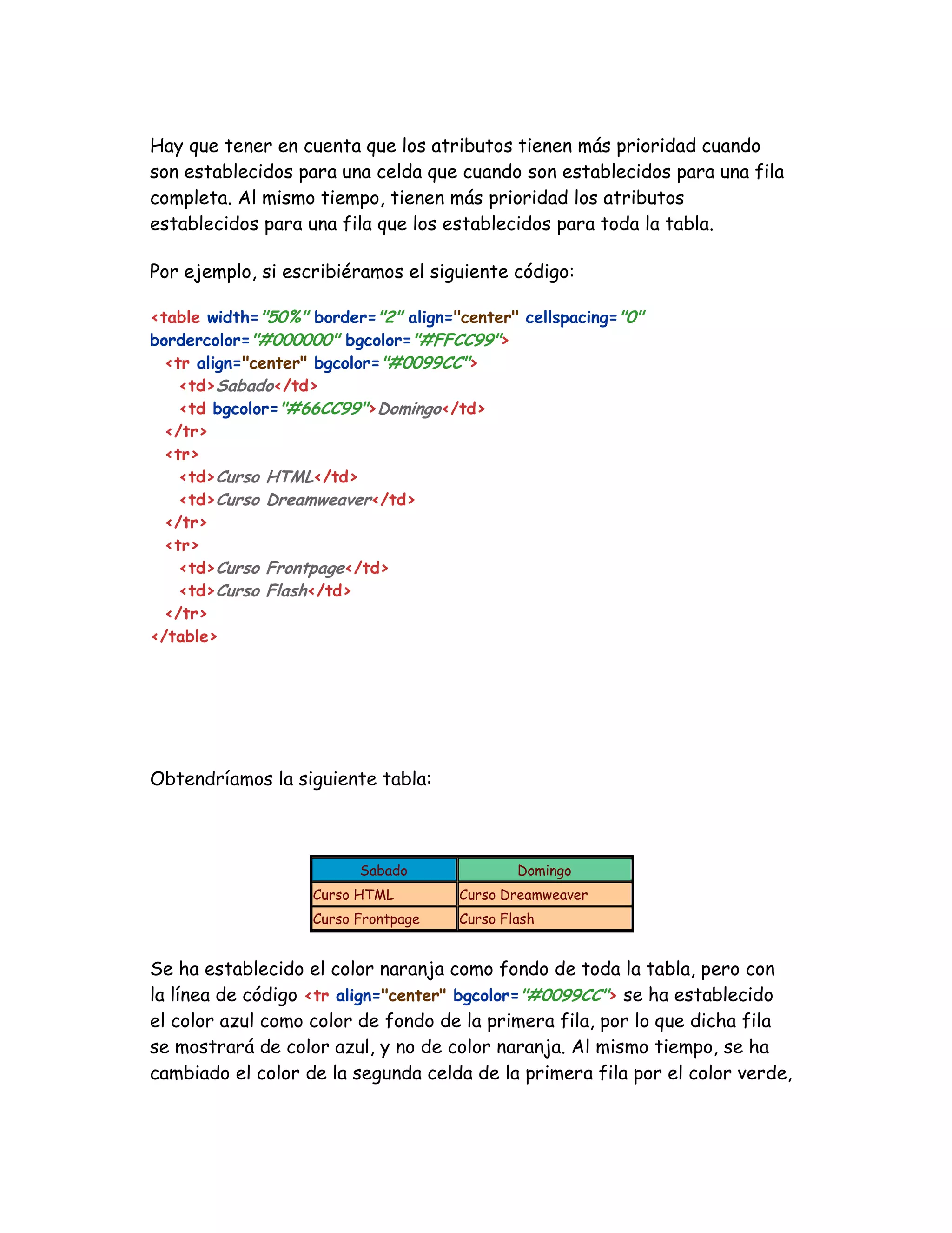 Hay que tener en cuenta que los atributos tienen más prioridad cuando
son establecidos para una celda que cuando son establecidos para una fila
completa. Al mismo tiempo, tienen más prioridad los atributos
establecidos para una fila que los establecidos para toda la tabla.
Por ejemplo, si escribiéramos el siguiente código:
<table width="50%" border="2" align="center" cellspacing="0"
bordercolor="#000000" bgcolor="#FFCC99">
<tr align="center" bgcolor="#0099CC">
<td>Sabado</td>
<td bgcolor="#66CC99">Domingo</td>
</tr>
<tr>
<td>Curso HTML</td>
<td>Curso Dreamweaver</td>
</tr>
<tr>
<td>Curso Frontpage</td>
<td>Curso Flash</td>
</tr>
</table>
Obtendríamos la siguiente tabla:
Sabado Domingo
Curso HTML Curso Dreamweaver
Curso Frontpage Curso Flash
Se ha establecido el color naranja como fondo de toda la tabla, pero con
la línea de código <tr align="center" bgcolor="#0099CC"> se ha establecido
el color azul como color de fondo de la primera fila, por lo que dicha fila
se mostrará de color azul, y no de color naranja. Al mismo tiempo, se ha
cambiado el color de la segunda celda de la primera fila por el color verde,
 