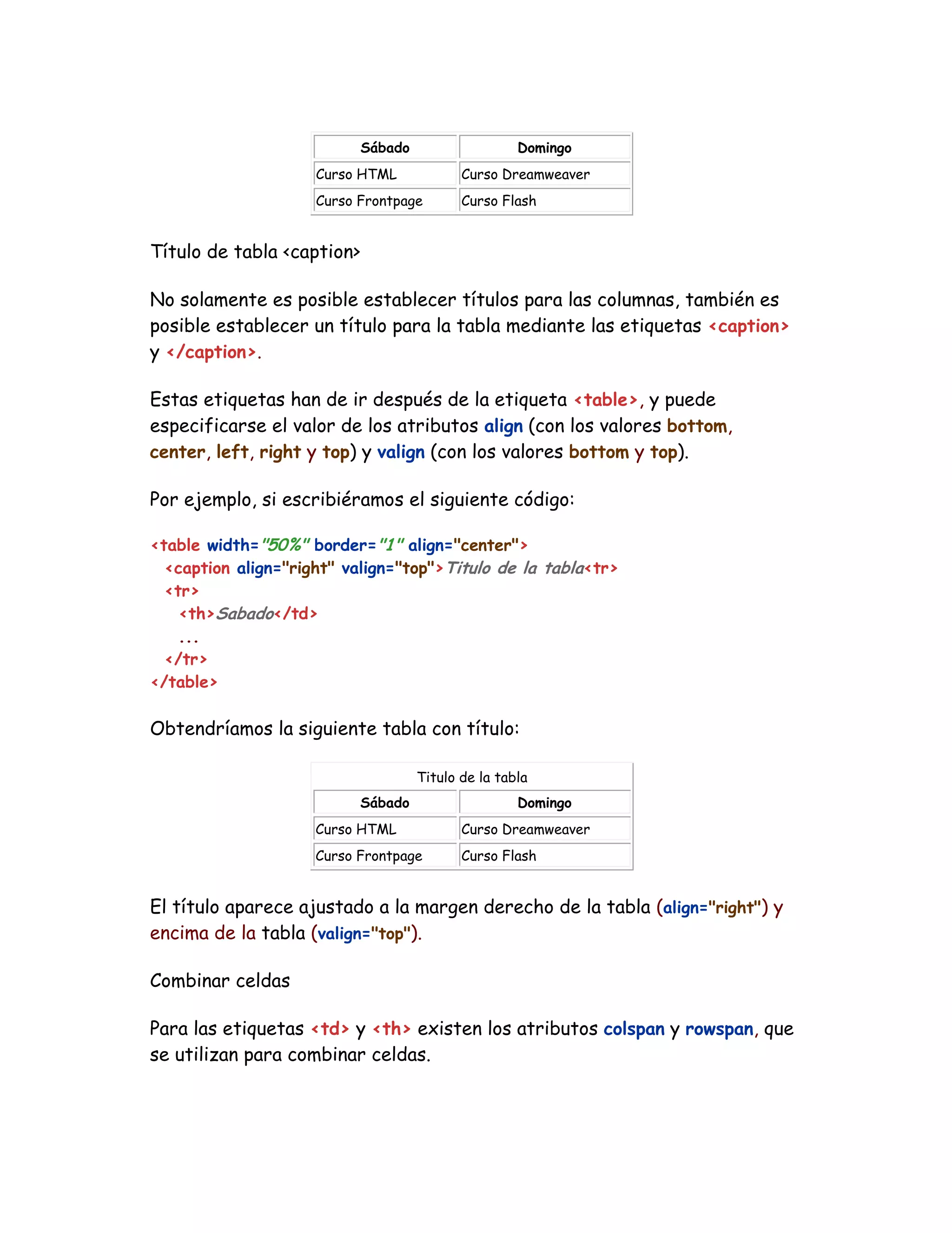 Sábado Domingo
Curso HTML Curso Dreamweaver
Curso Frontpage Curso Flash
Título de tabla <caption>
No solamente es posible establecer títulos para las columnas, también es
posible establecer un título para la tabla mediante las etiquetas <caption>
y </caption>.
Estas etiquetas han de ir después de la etiqueta <table>, y puede
especificarse el valor de los atributos align (con los valores bottom,
center, left, right y top) y valign (con los valores bottom y top).
Por ejemplo, si escribiéramos el siguiente código:
<table width="50%" border="1" align="center">
<caption align="right" valign="top">Titulo de la tabla<tr>
<tr>
<th>Sabado</td>
...
</tr>
</table>
Obtendríamos la siguiente tabla con título:
Titulo de la tabla
Sábado Domingo
Curso HTML Curso Dreamweaver
Curso Frontpage Curso Flash
El título aparece ajustado a la margen derecho de la tabla (align="right") y
encima de la tabla (valign="top").
Combinar celdas
Para las etiquetas <td> y <th> existen los atributos colspan y rowspan, que
se utilizan para combinar celdas.
 