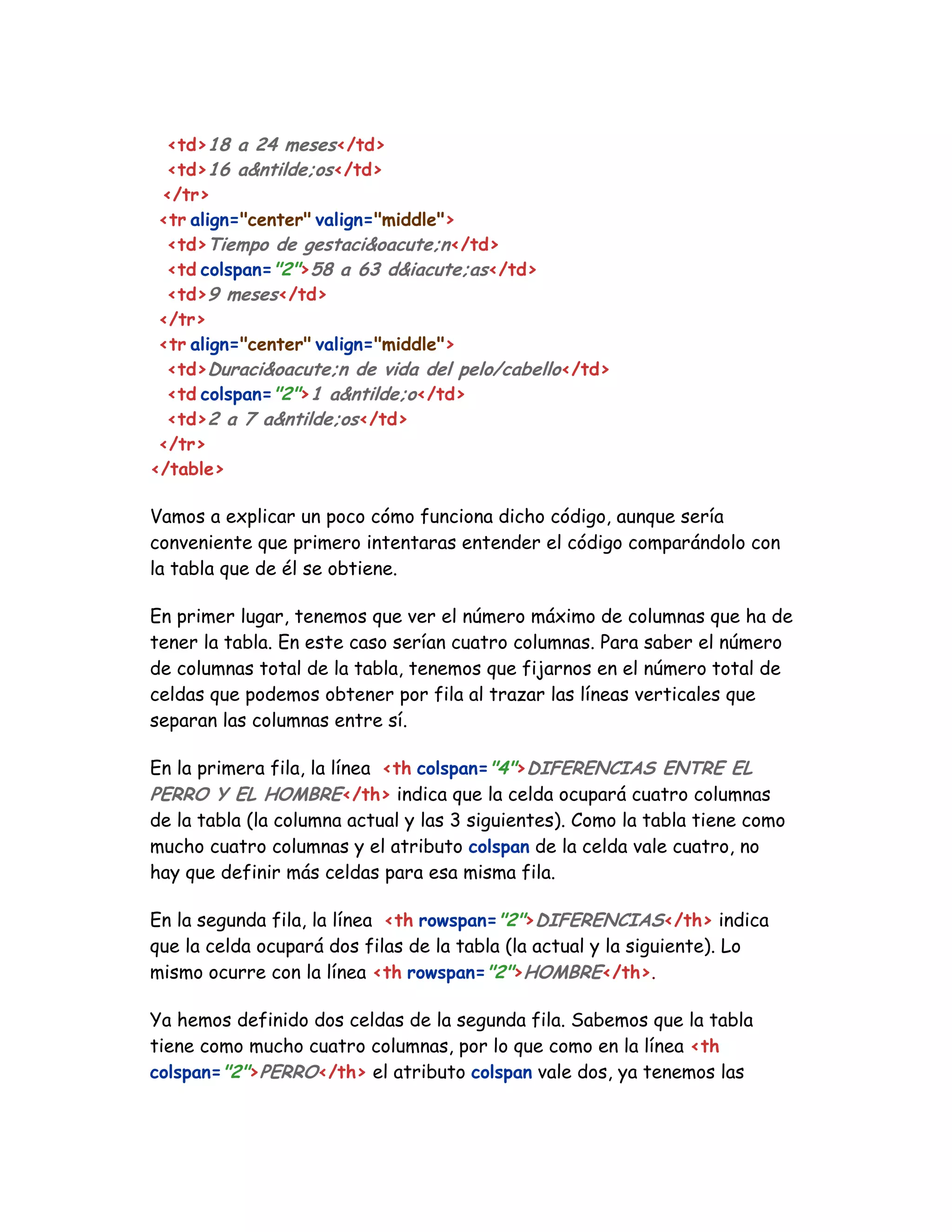 <td>18 a 24 meses</td>
<td>16 a&ntilde;os</td>
</tr>
<tr align="center" valign="middle">
<td>Tiempo de gestaci&oacute;n</td>
<td colspan="2">58 a 63 d&iacute;as</td>
<td>9 meses</td>
</tr>
<tr align="center" valign="middle">
<td>Duraci&oacute;n de vida del pelo/cabello</td>
<td colspan="2">1 a&ntilde;o</td>
<td>2 a 7 a&ntilde;os</td>
</tr>
</table>
Vamos a explicar un poco cómo funciona dicho código, aunque sería
conveniente que primero intentaras entender el código comparándolo con
la tabla que de él se obtiene.
En primer lugar, tenemos que ver el número máximo de columnas que ha de
tener la tabla. En este caso serían cuatro columnas. Para saber el número
de columnas total de la tabla, tenemos que fijarnos en el número total de
celdas que podemos obtener por fila al trazar las líneas verticales que
separan las columnas entre sí.
En la primera fila, la línea <th colspan="4">DIFERENCIAS ENTRE EL
PERRO Y EL HOMBRE</th> indica que la celda ocupará cuatro columnas
de la tabla (la columna actual y las 3 siguientes). Como la tabla tiene como
mucho cuatro columnas y el atributo colspan de la celda vale cuatro, no
hay que definir más celdas para esa misma fila.
En la segunda fila, la línea <th rowspan="2">DIFERENCIAS</th> indica
que la celda ocupará dos filas de la tabla (la actual y la siguiente). Lo
mismo ocurre con la línea <th rowspan="2">HOMBRE</th>.
Ya hemos definido dos celdas de la segunda fila. Sabemos que la tabla
tiene como mucho cuatro columnas, por lo que como en la línea <th
colspan="2">PERRO</th> el atributo colspan vale dos, ya tenemos las
 